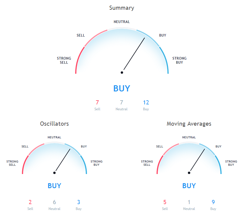 Litecoin Price Analysis